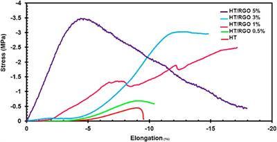 Synthesis and investigation on microstructural, mechanical features of mesoporous hardystonite/reduced graphene oxide nanocomposite for medical applications